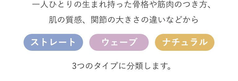 ⼀⼈ひとりの⽣まれ持った⾻格や筋⾁のつき⽅、肌の質感、関節の⼤きさの違いなどからストレート、ウェーブ、ナチュラル3つのタイプに分類します。